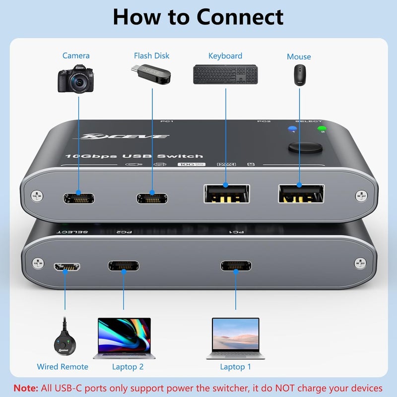 DXchip 10Gbps USB C Switch 2 Laptops 2 in 4 Out USB 3.2 Switcher 2 Computers Share Keyboard Mouse, Printer, Camera, Headphone, 10Gbps Data Power Cable & Desktop Controller Included - Image 4